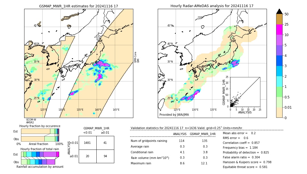 GSMaP MWR validation image. 2024/11/16 17