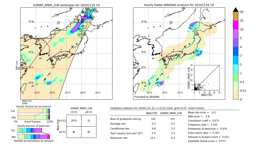 GSMaP MWR validation image. 2024/11/16 19