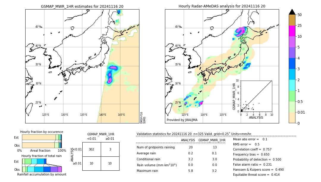 GSMaP MWR validation image. 2024/11/16 20