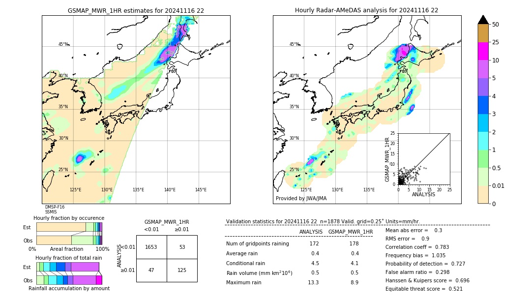 GSMaP MWR validation image. 2024/11/16 22