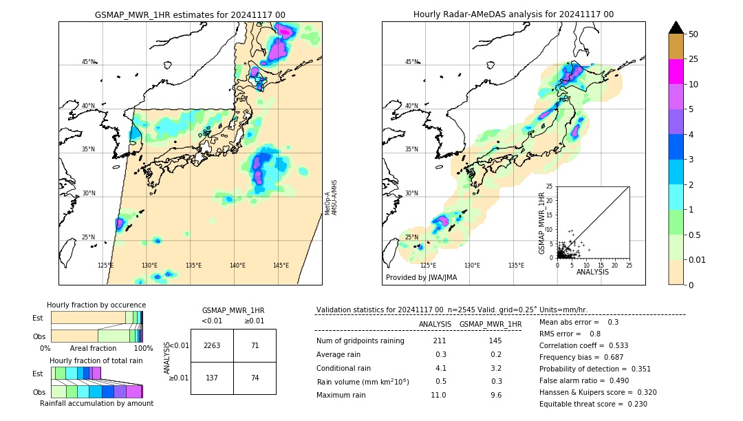 GSMaP MWR validation image. 2024/11/17 00