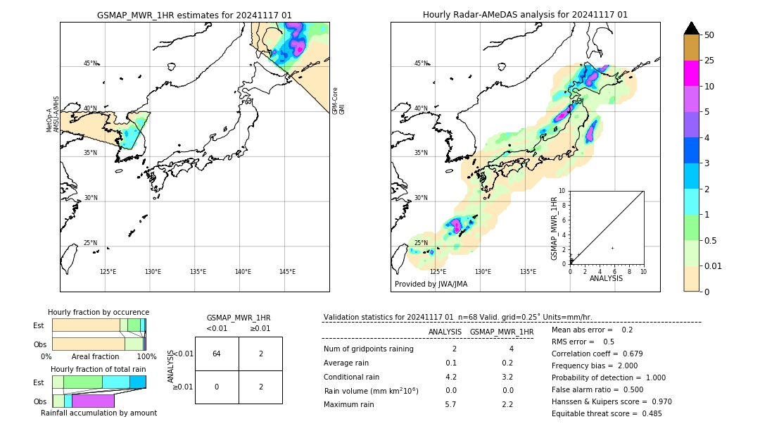 GSMaP MWR validation image. 2024/11/17 01