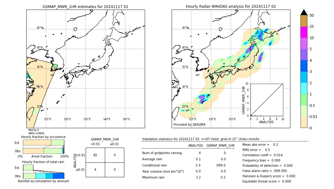 GSMaP MWR validation image. 2024/11/17 02