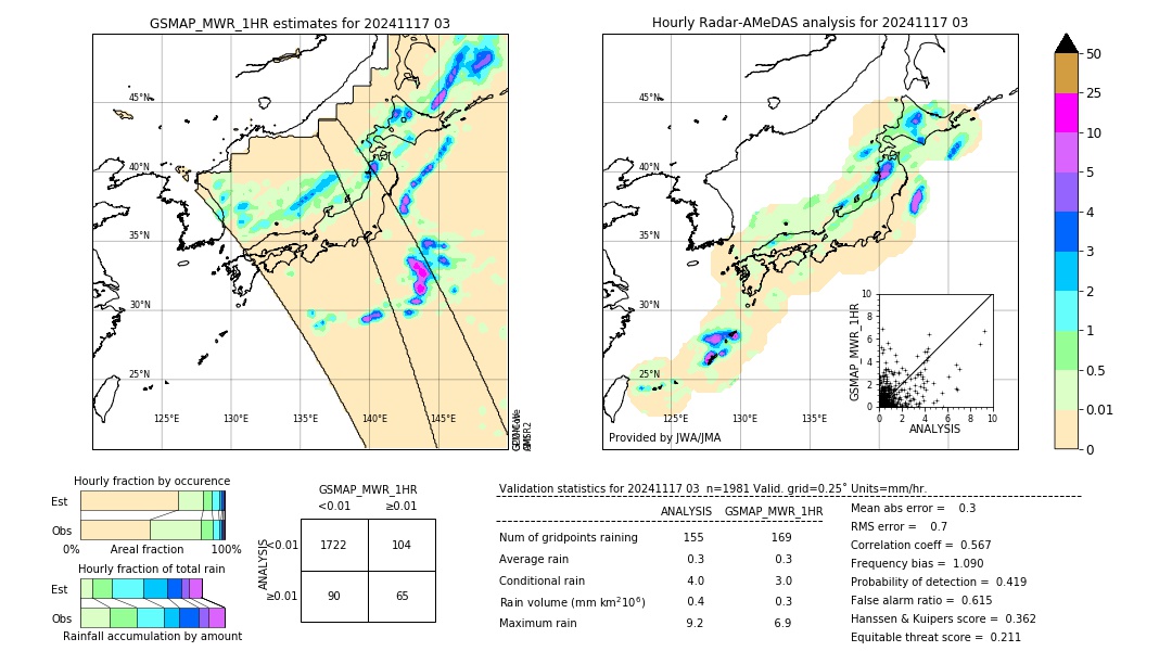 GSMaP MWR validation image. 2024/11/17 03