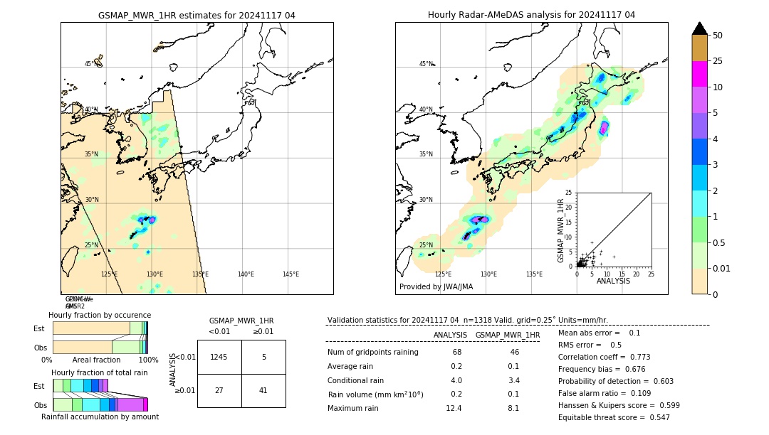 GSMaP MWR validation image. 2024/11/17 04