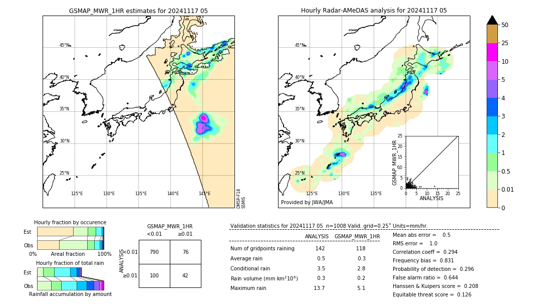 GSMaP MWR validation image. 2024/11/17 05