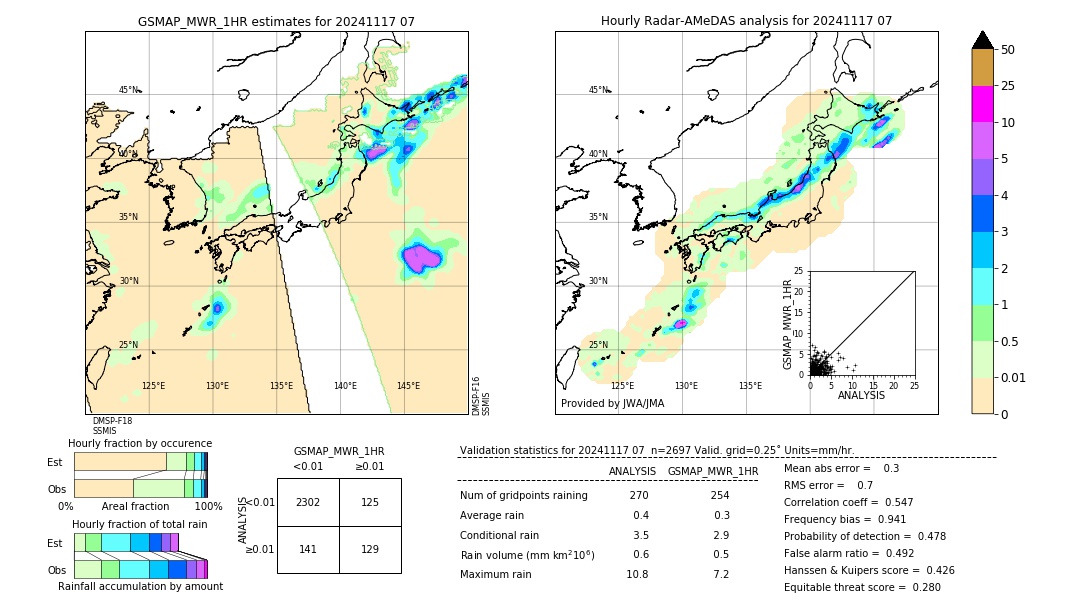 GSMaP MWR validation image. 2024/11/17 07