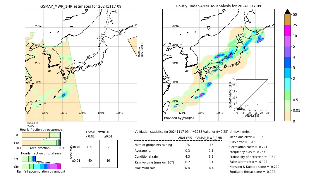 GSMaP MWR validation image. 2024/11/17 09