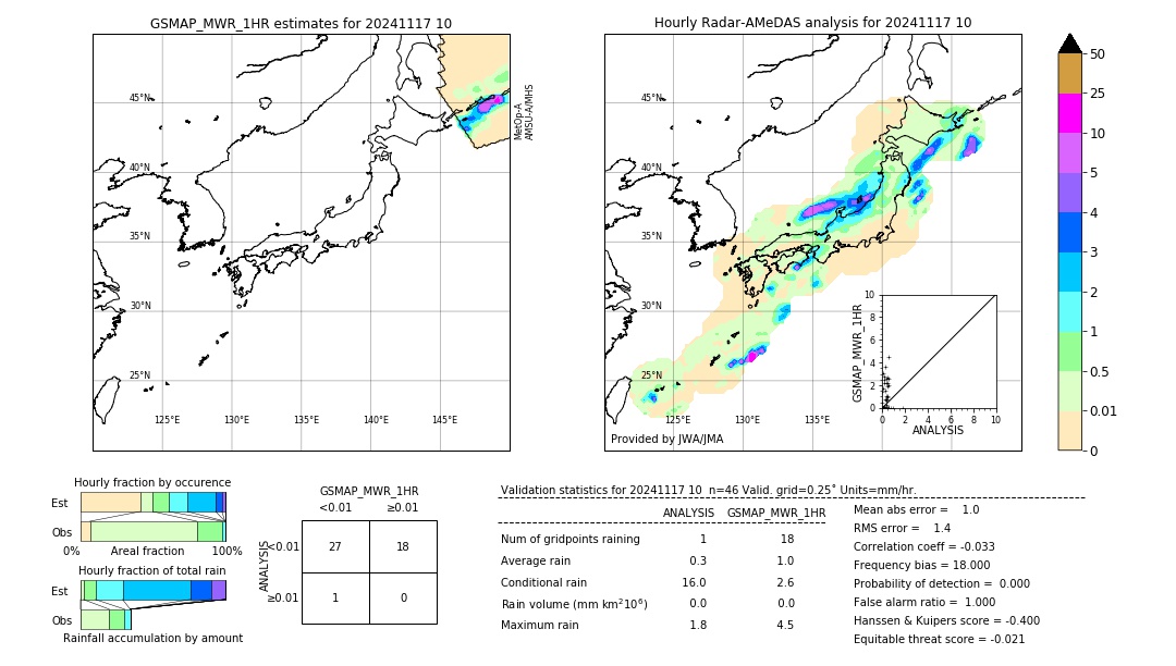 GSMaP MWR validation image. 2024/11/17 10