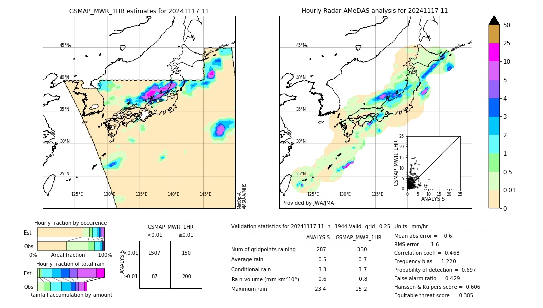 GSMaP MWR validation image. 2024/11/17 11