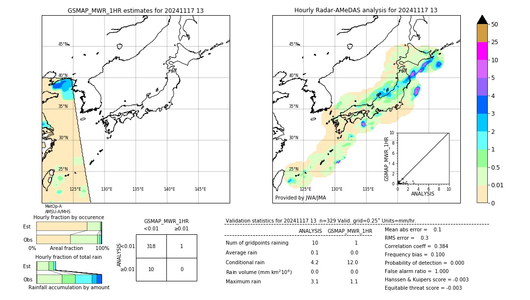 GSMaP MWR validation image. 2024/11/17 13