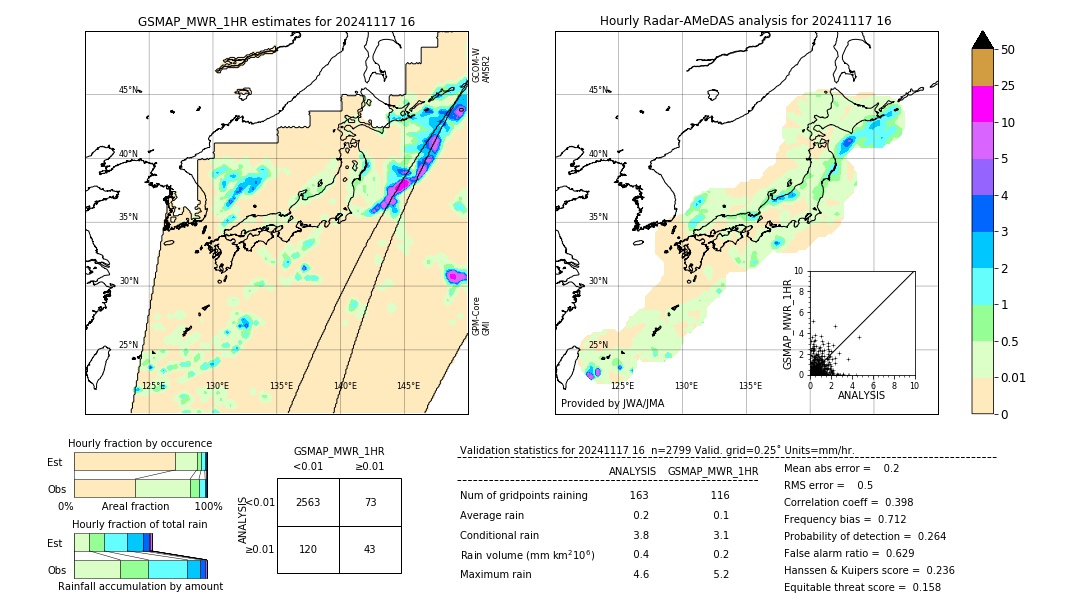 GSMaP MWR validation image. 2024/11/17 16