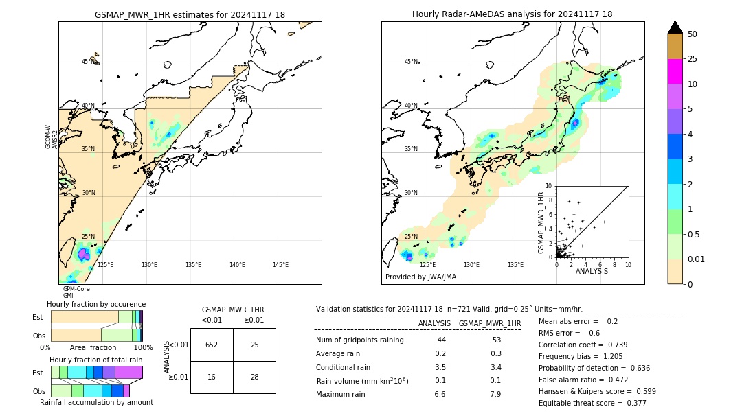 GSMaP MWR validation image. 2024/11/17 18