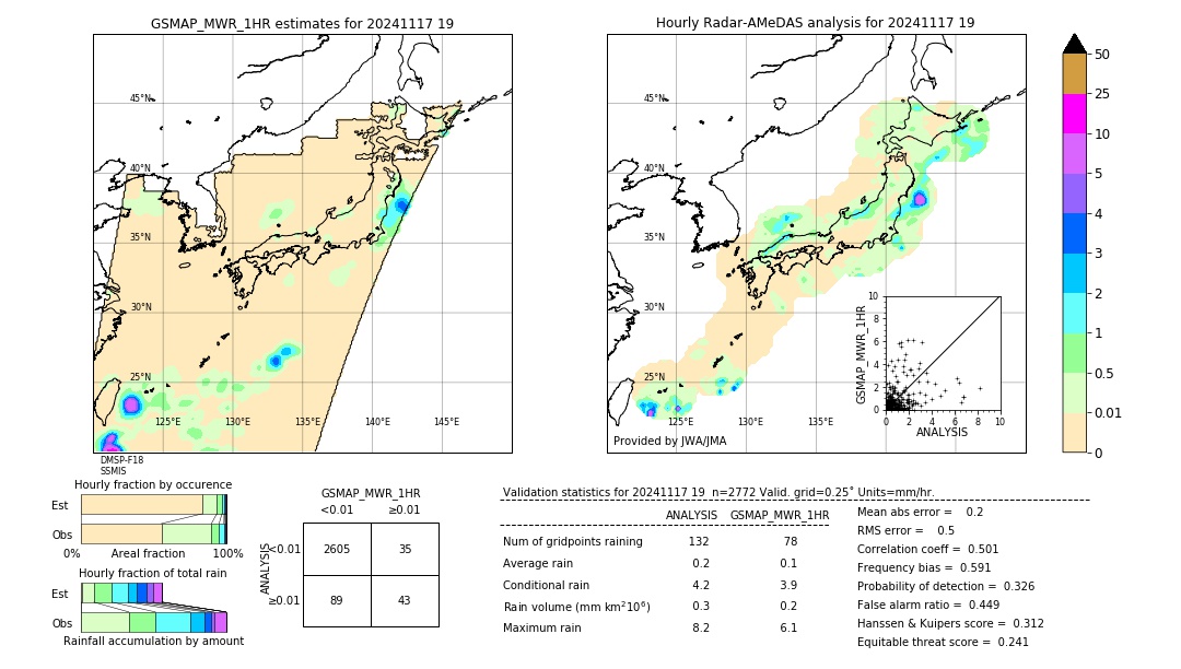 GSMaP MWR validation image. 2024/11/17 19