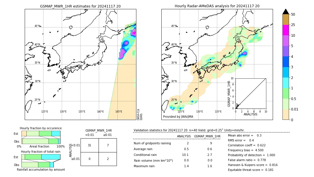 GSMaP MWR validation image. 2024/11/17 20