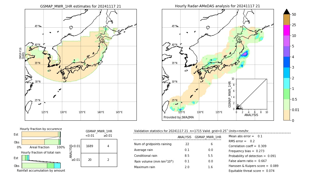 GSMaP MWR validation image. 2024/11/17 21