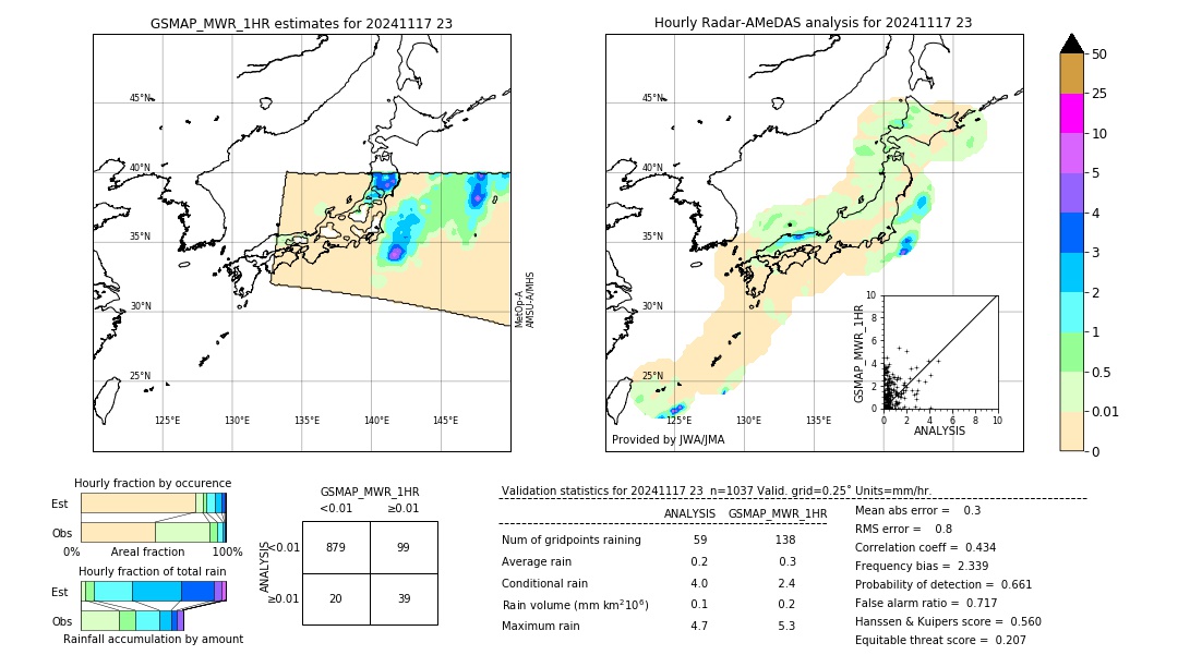 GSMaP MWR validation image. 2024/11/17 23