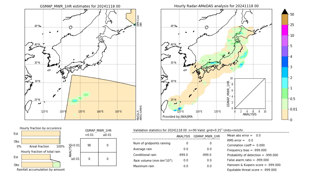 GSMaP MWR validation image. 2024/11/18 00