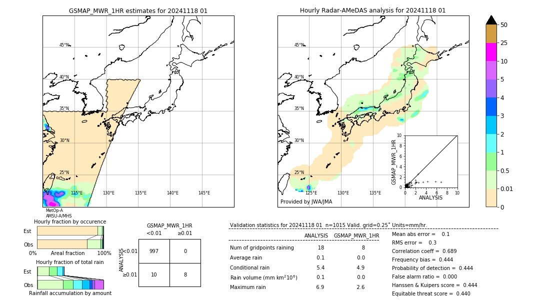 GSMaP MWR validation image. 2024/11/18 01