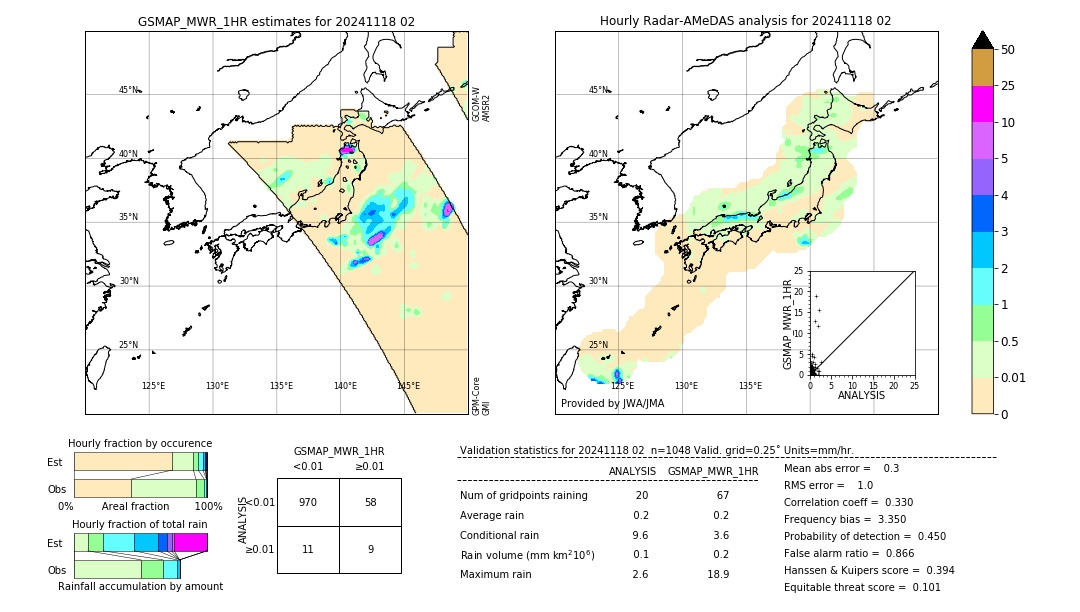 GSMaP MWR validation image. 2024/11/18 02