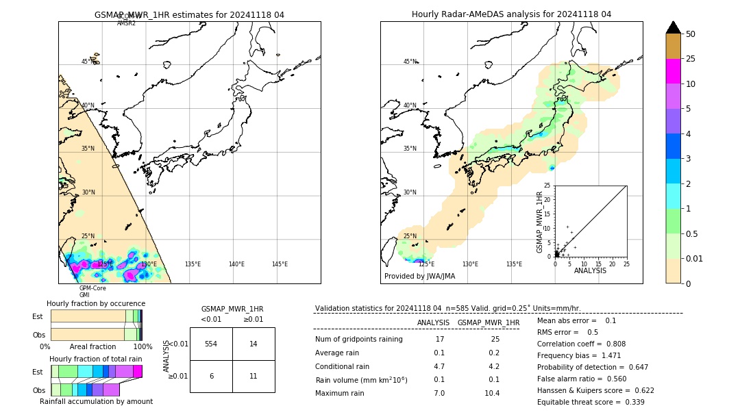 GSMaP MWR validation image. 2024/11/18 04