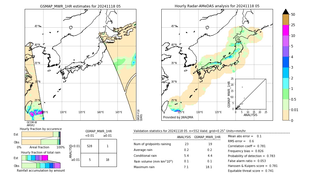 GSMaP MWR validation image. 2024/11/18 05