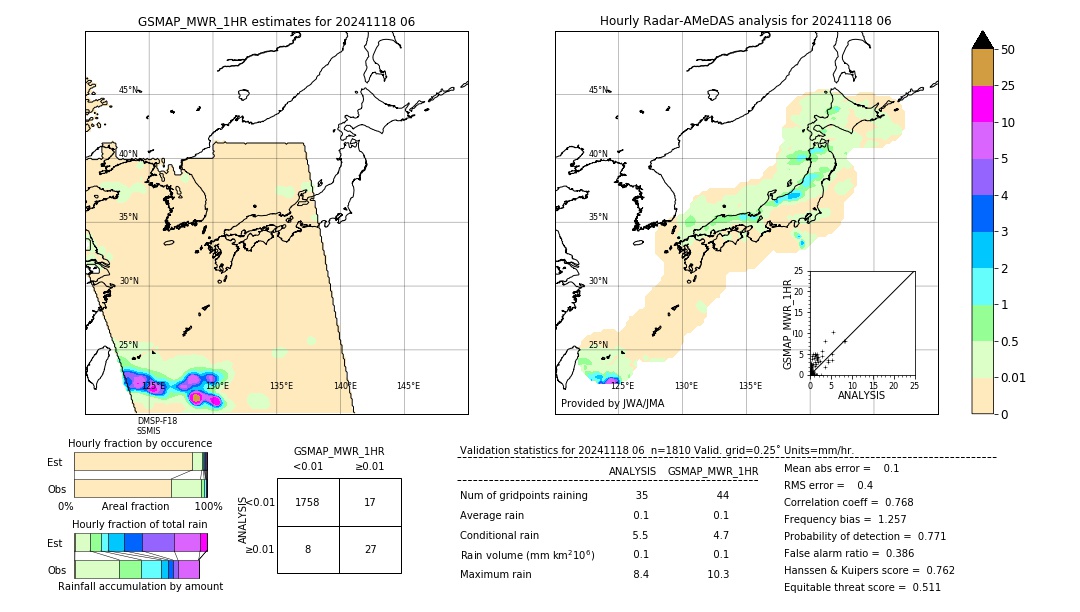 GSMaP MWR validation image. 2024/11/18 06