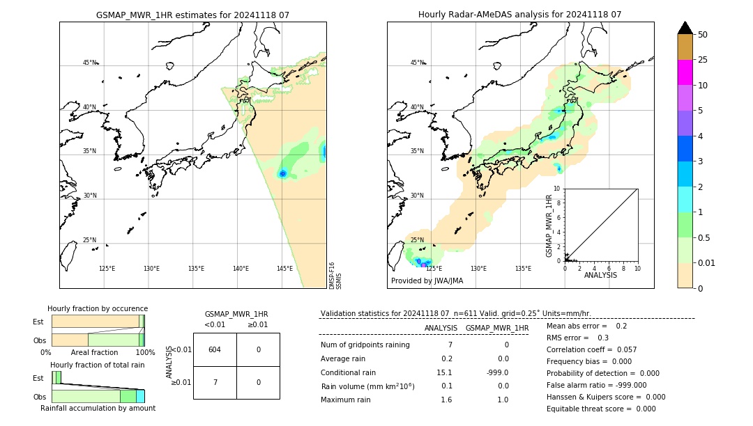 GSMaP MWR validation image. 2024/11/18 07