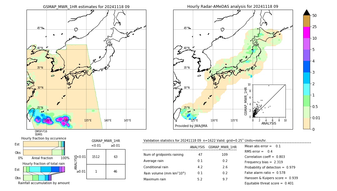 GSMaP MWR validation image. 2024/11/18 09