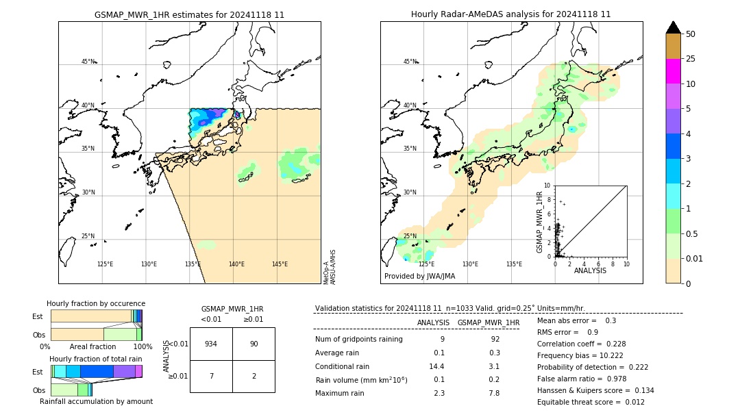 GSMaP MWR validation image. 2024/11/18 11