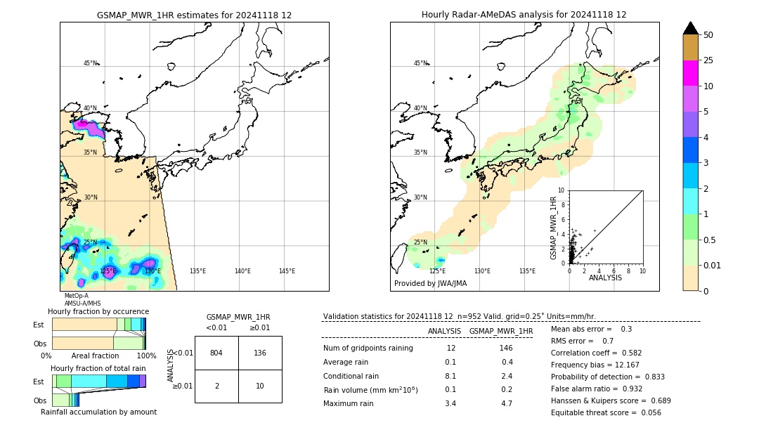 GSMaP MWR validation image. 2024/11/18 12