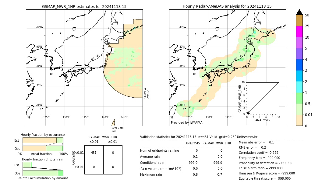 GSMaP MWR validation image. 2024/11/18 15