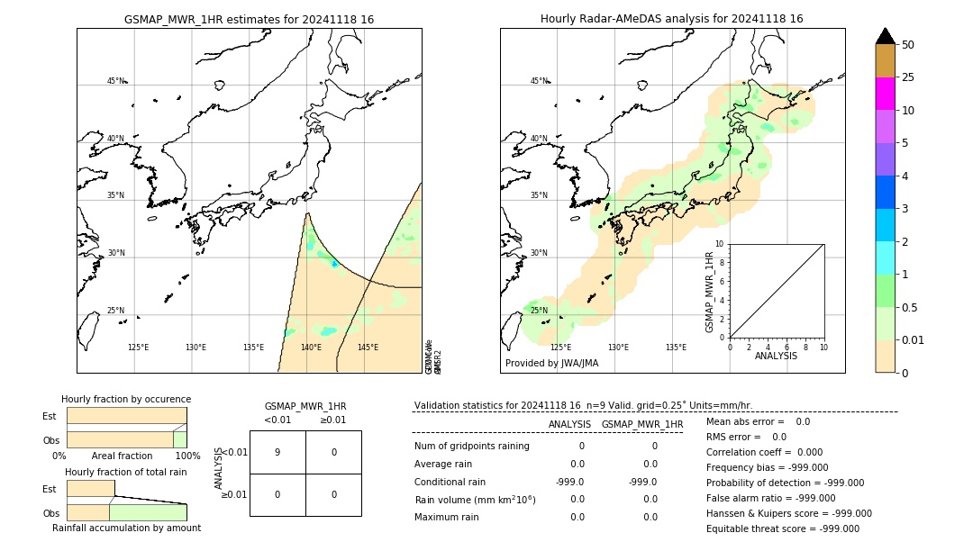 GSMaP MWR validation image. 2024/11/18 16