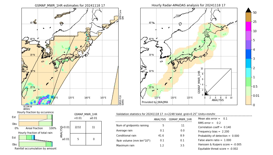 GSMaP MWR validation image. 2024/11/18 17