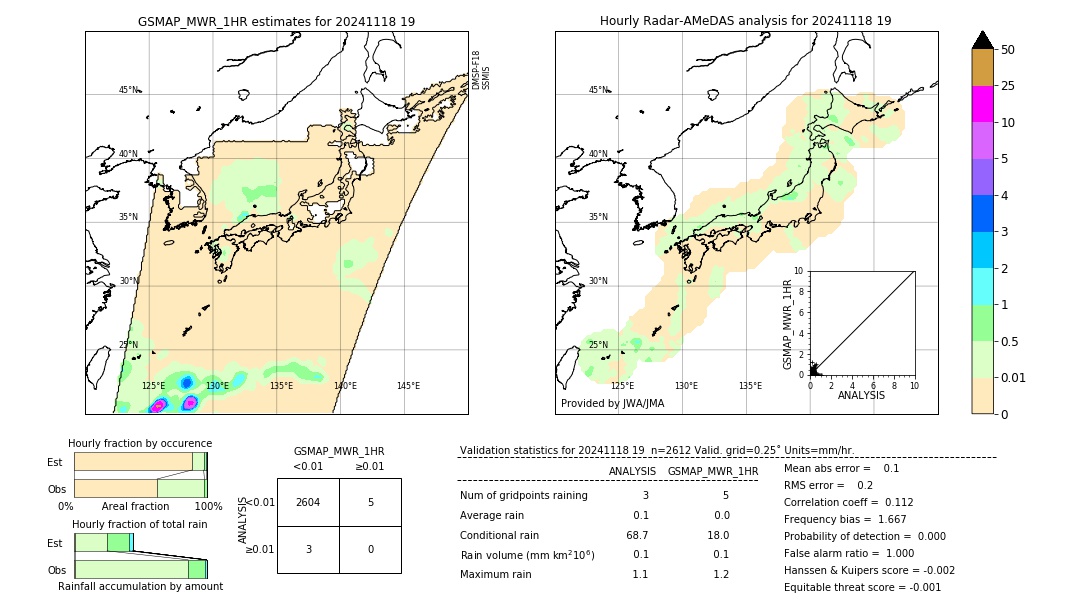 GSMaP MWR validation image. 2024/11/18 19