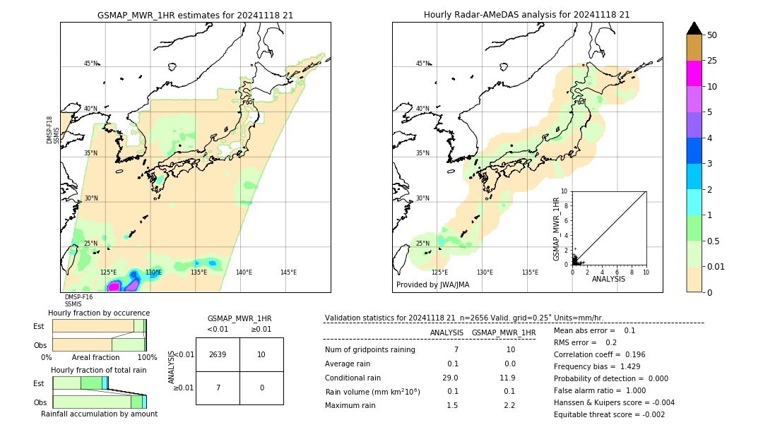 GSMaP MWR validation image. 2024/11/18 21