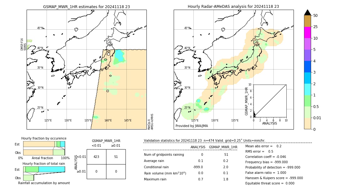 GSMaP MWR validation image. 2024/11/18 23