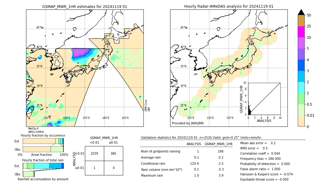 GSMaP MWR validation image. 2024/11/19 01