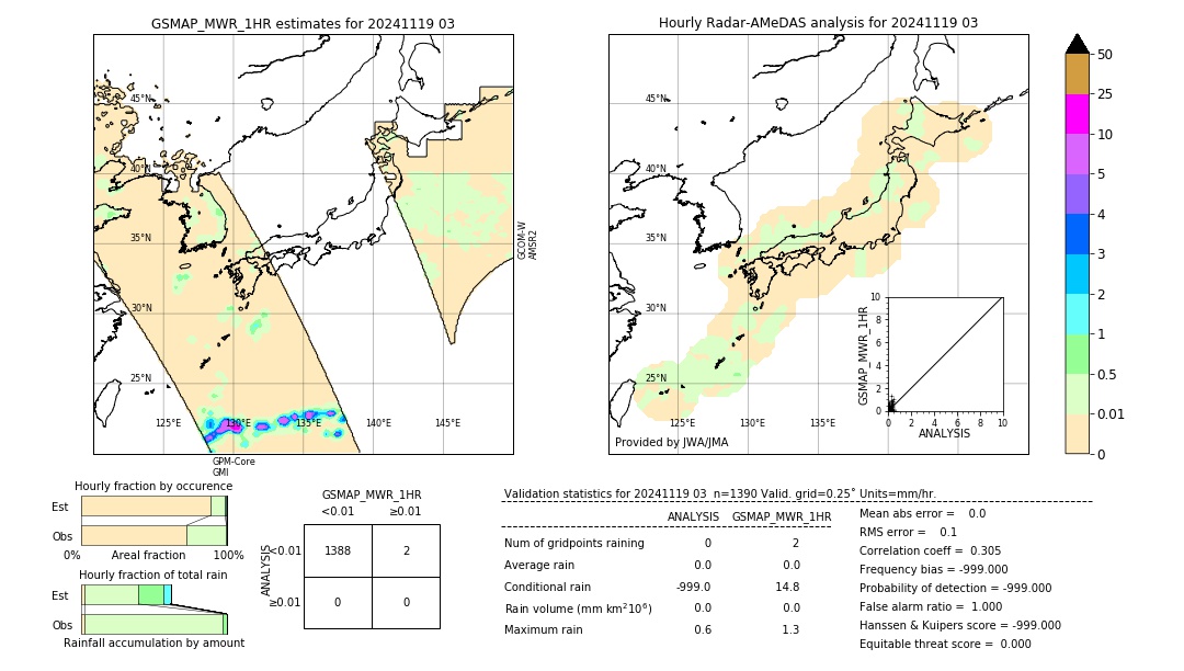 GSMaP MWR validation image. 2024/11/19 03