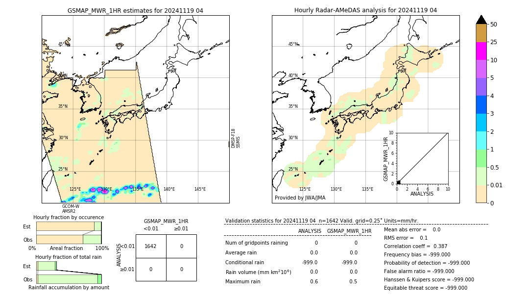 GSMaP MWR validation image. 2024/11/19 04