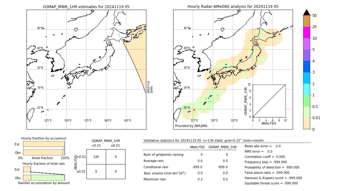 GSMaP MWR validation image. 2024/11/19 05