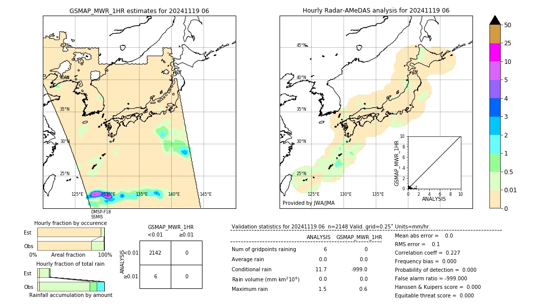 GSMaP MWR validation image. 2024/11/19 06