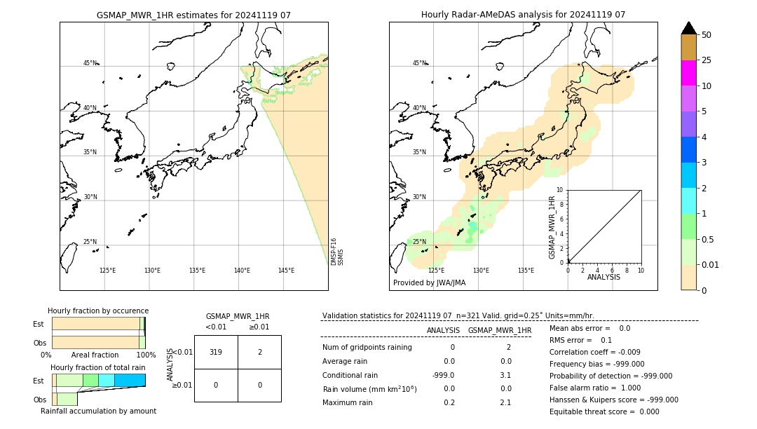 GSMaP MWR validation image. 2024/11/19 07