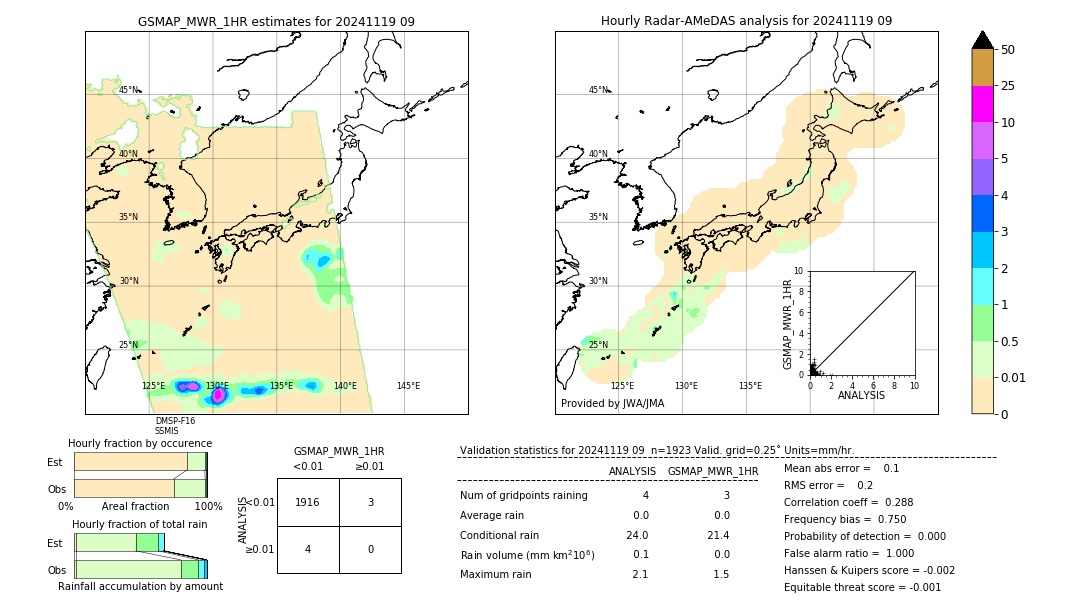 GSMaP MWR validation image. 2024/11/19 09