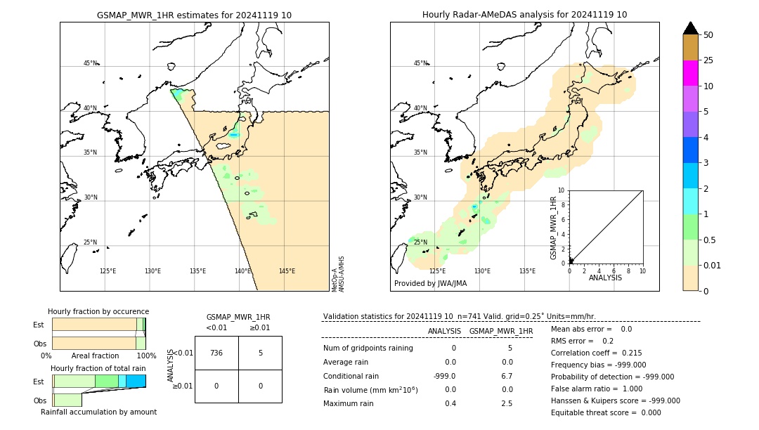 GSMaP MWR validation image. 2024/11/19 10