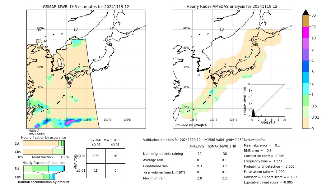 GSMaP MWR validation image. 2024/11/19 12