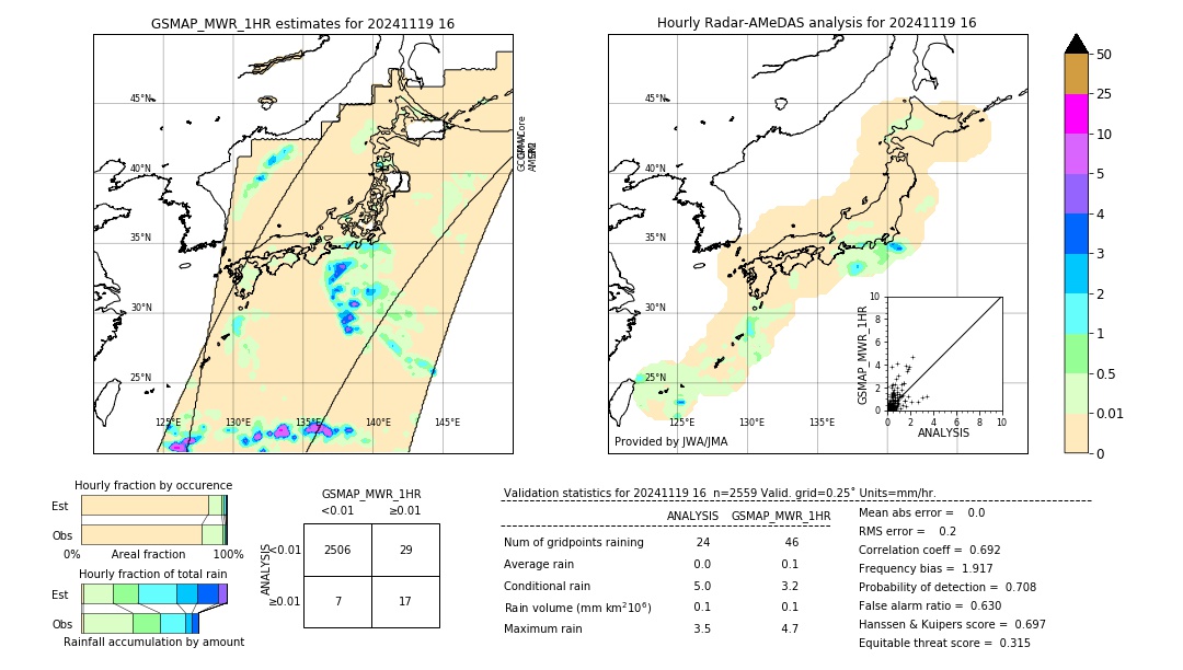 GSMaP MWR validation image. 2024/11/19 16