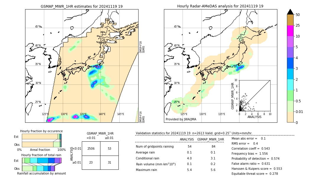 GSMaP MWR validation image. 2024/11/19 19