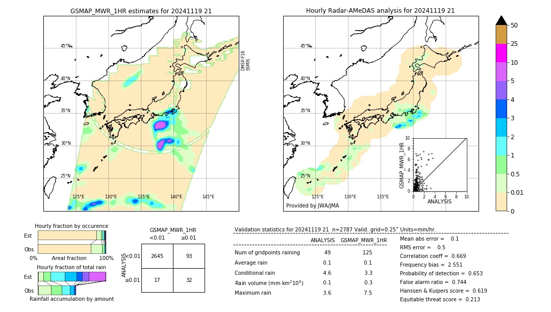 GSMaP MWR validation image. 2024/11/19 21