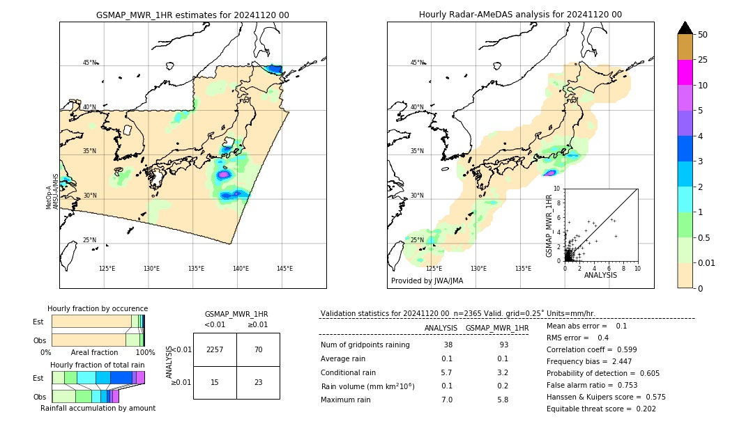 GSMaP MWR validation image. 2024/11/20 00